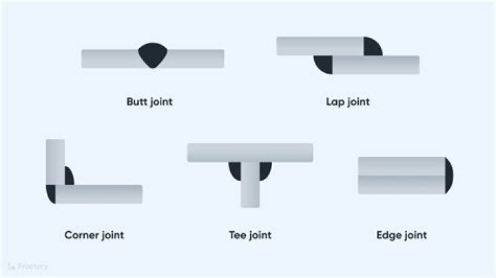 Should you joint the face or the edge first?