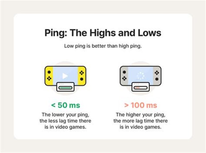 What's a good ping?