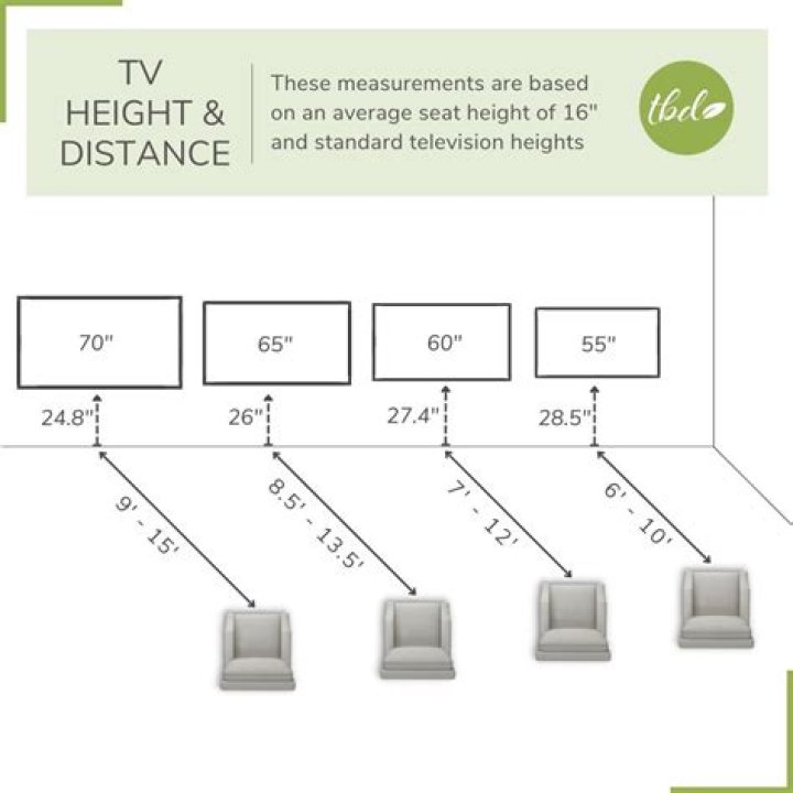 What's a good size TV for a living room?
