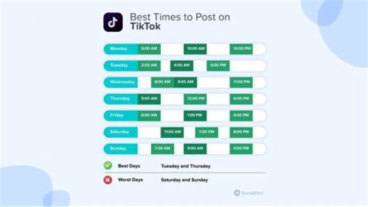 What's the best time to post on TikTok?