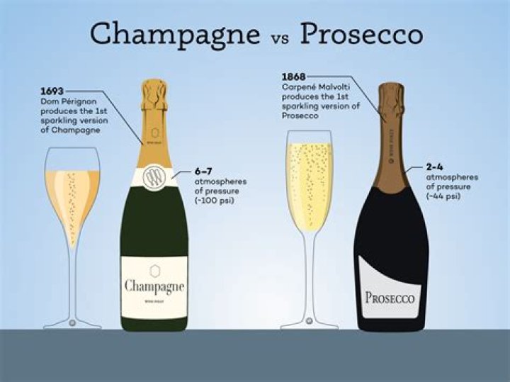 What's the difference between Brut and Prosecco?