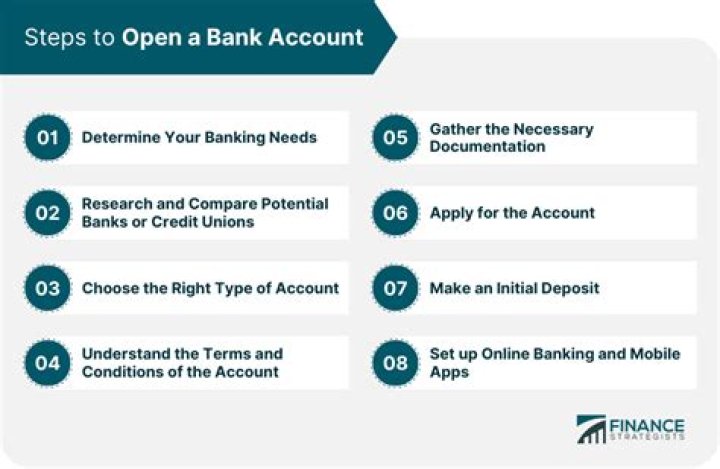 What's the easiest bank to open an account with?