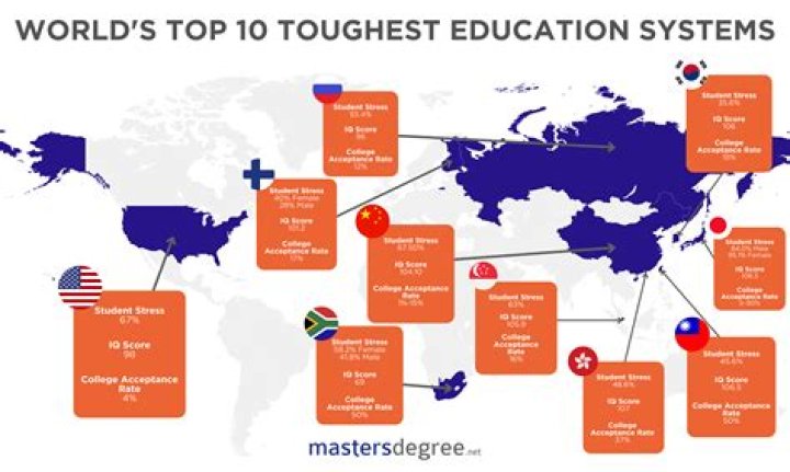 What's the hardest school in the world?