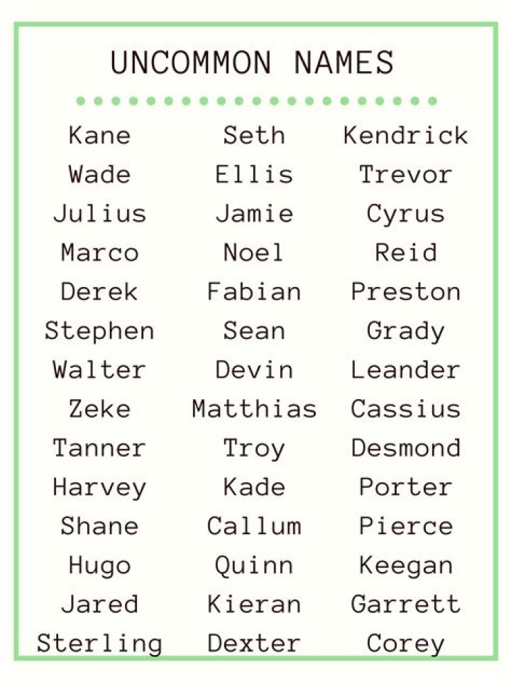 What's the most uncommon name?