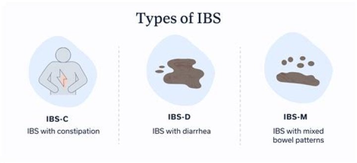 What age does IBS usually start?
