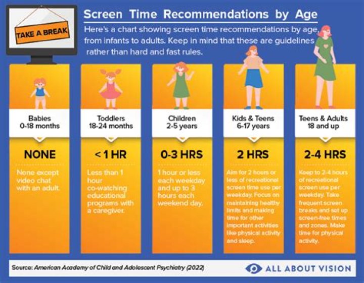 What age should a child have privacy?