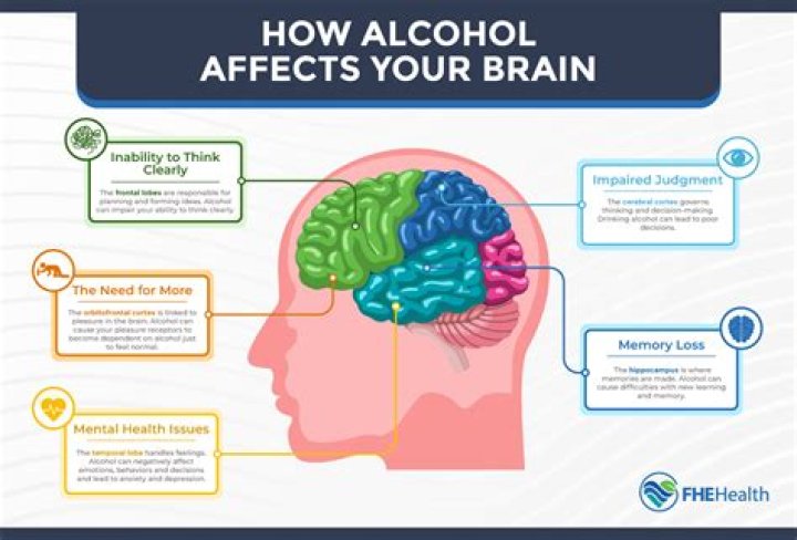 What alcohol makes you angry?