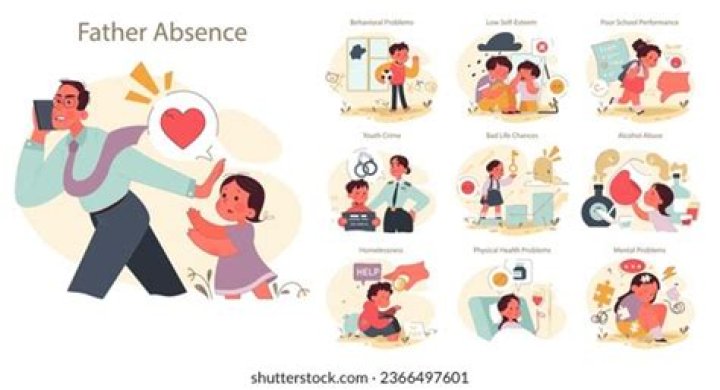 What an absent father does to a child?