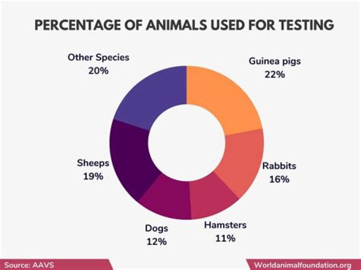 What animal dies easily?