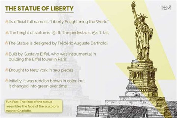 What are 5 facts about the Statue of Liberty?