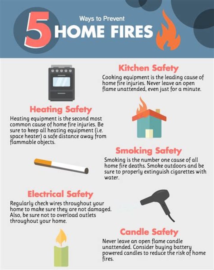 What are 5 ways to prevent fires?