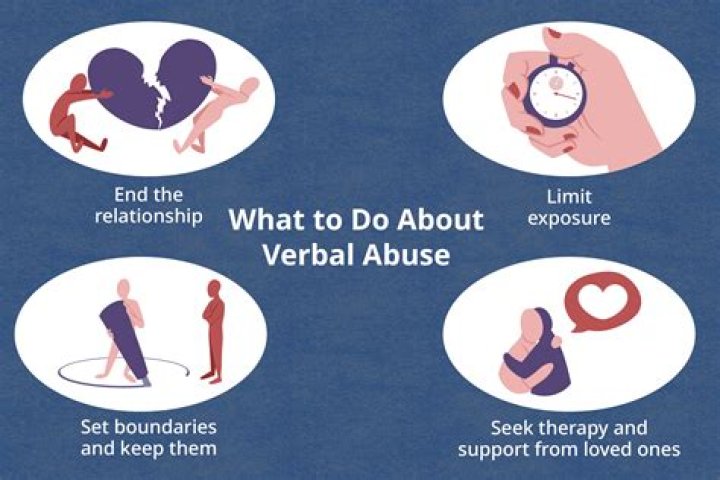What are at least 3 examples of mental abuse?