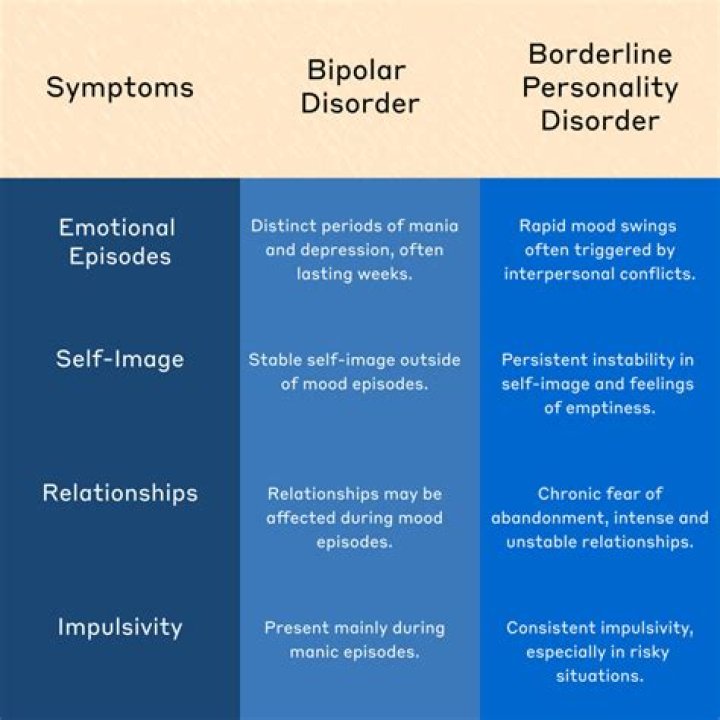 What are bipolar 1 symptoms?