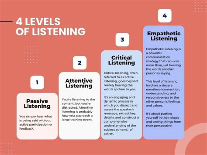 What are four examples of passive listening?