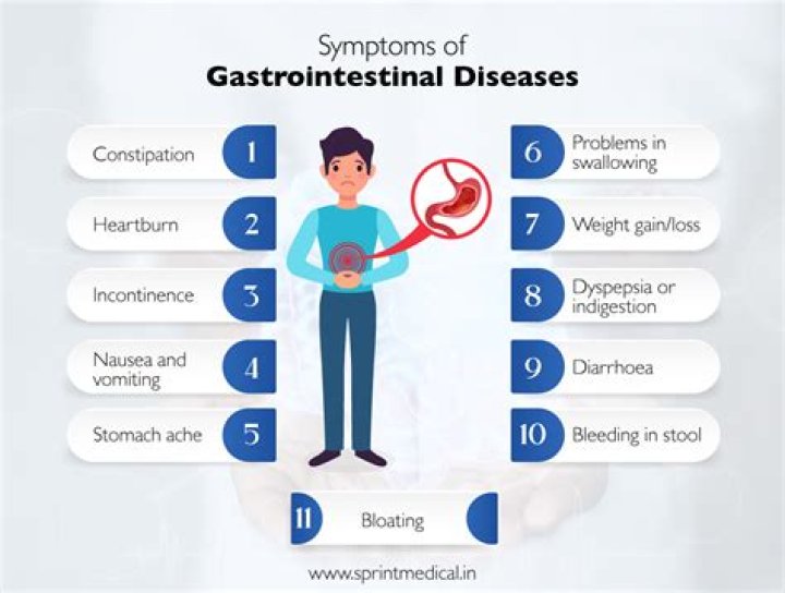 What are gastrointestinal symptoms of Covid?
