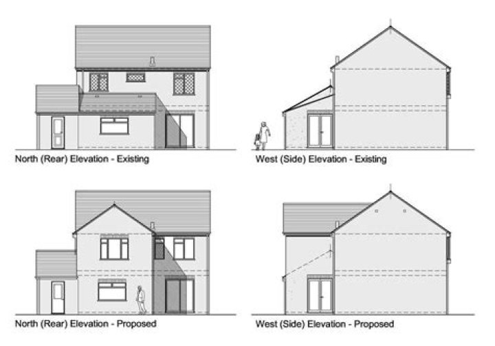 What are grade elevations?
