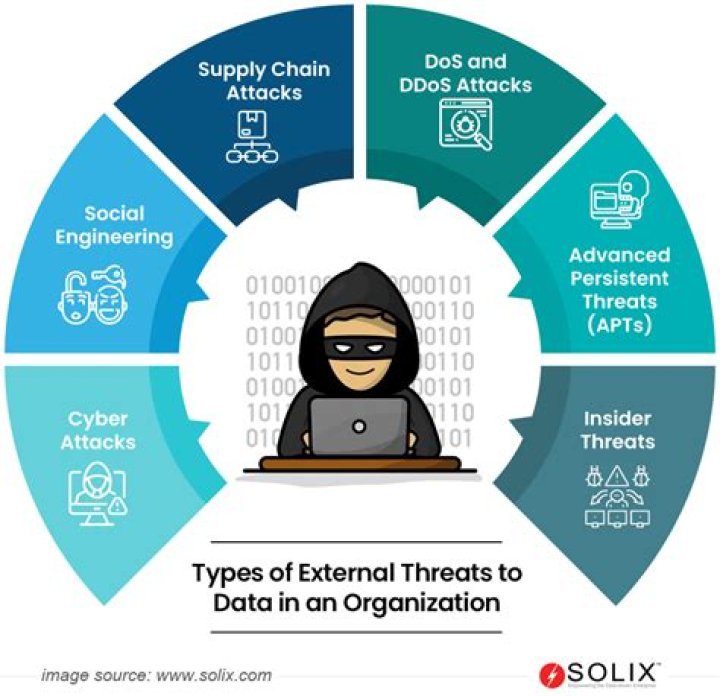 What are internal and external threats to validity?