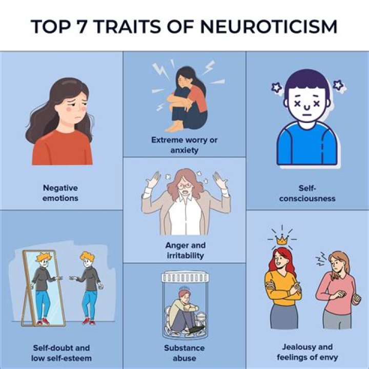 What are neurotic behaviors?