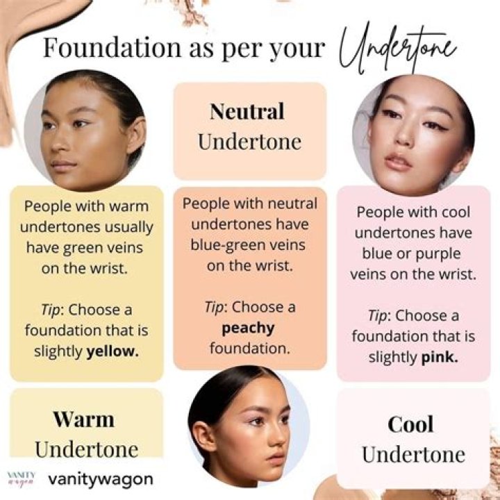 What are neutral undertones?