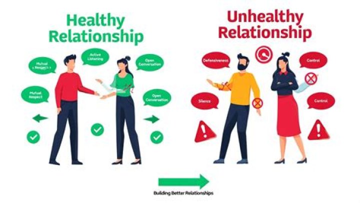 What are some toxic traits in a relationship?