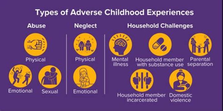 What are the 10 ACEs of trauma?