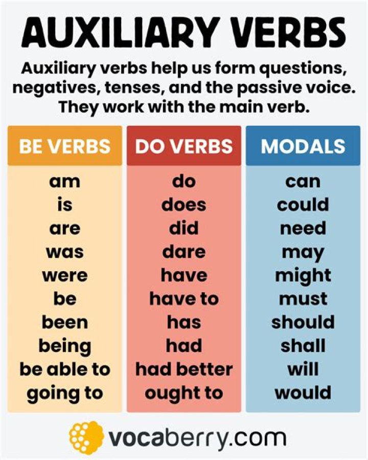 What are the 100 auxiliary verbs?