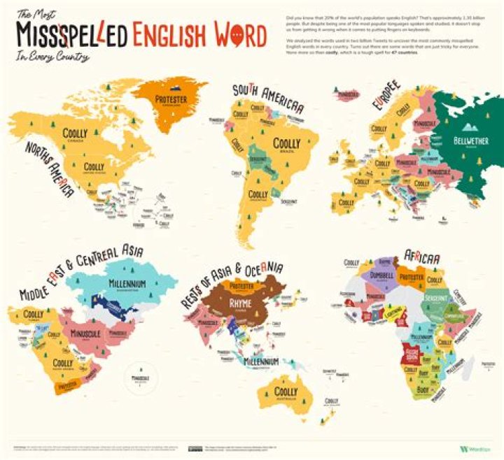 What are the 20 most misspelled words?