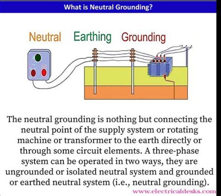 What are the 3 main parts of an earth grounding system?