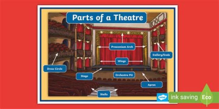 What are the 5 main parts of an opera?