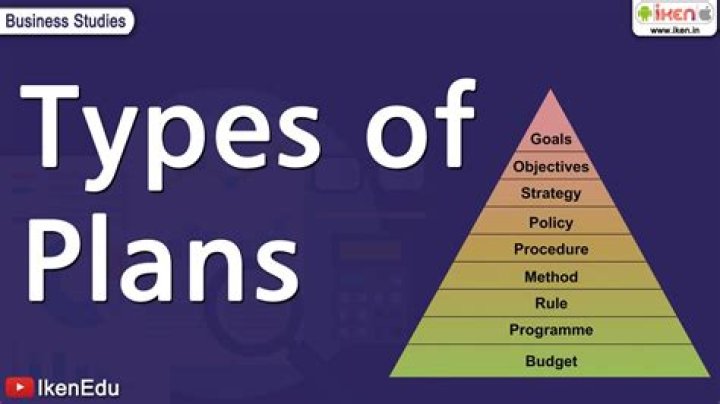 What are the 5 types of planning?
