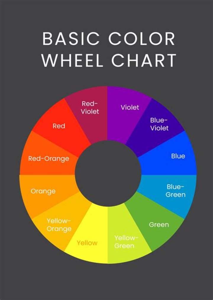 What are the 6 colors of friendship?