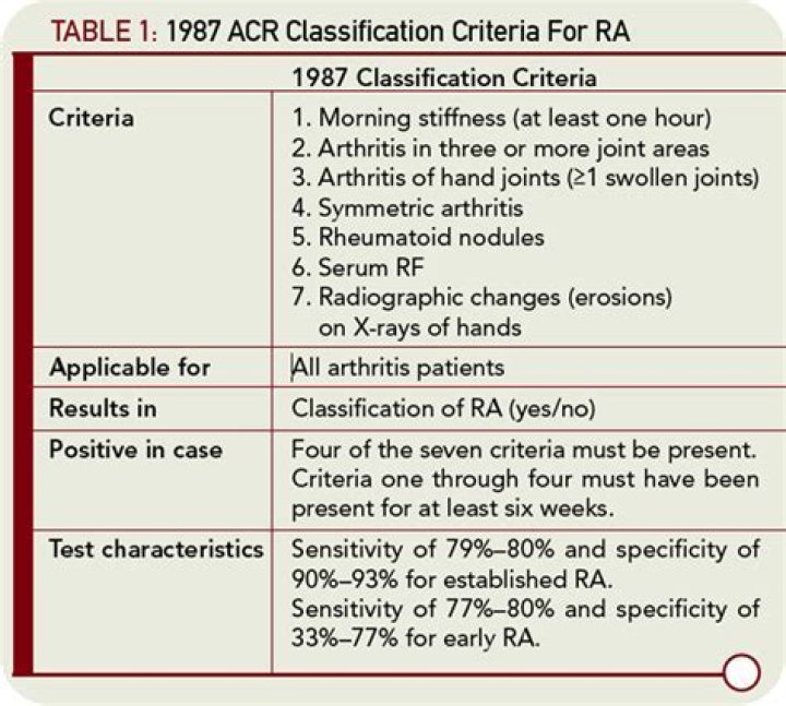 What are the 7 diagnostic criteria for RA?
