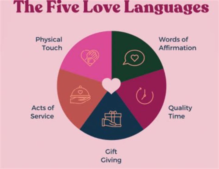 What are the 8 love languages?