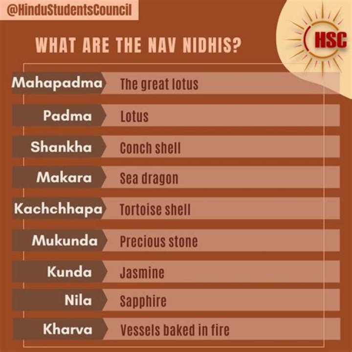 What are the 8 siddhis?