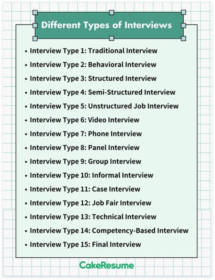 What are the 8 types of interviews?
