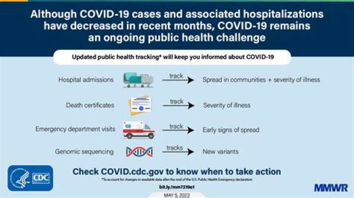 What are the CDC guidelines for self-isolation during the COVID-19 pandemic for moderately ill, very sick, or immunocompromised patients?