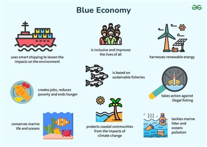 What are the challenges of Blue Economy?