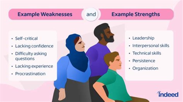What are the common weaknesses of a person?