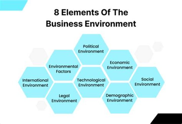What are the components of international marketing environment?