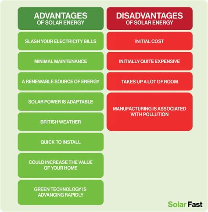 What are the disadvantages of books?