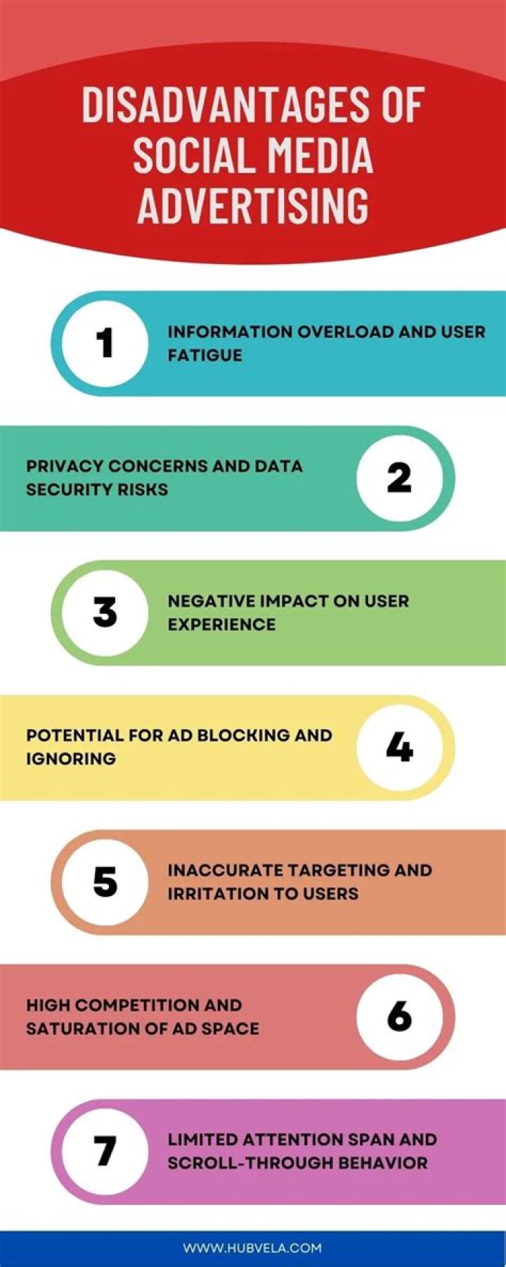 What are the disadvantages of online advertising?