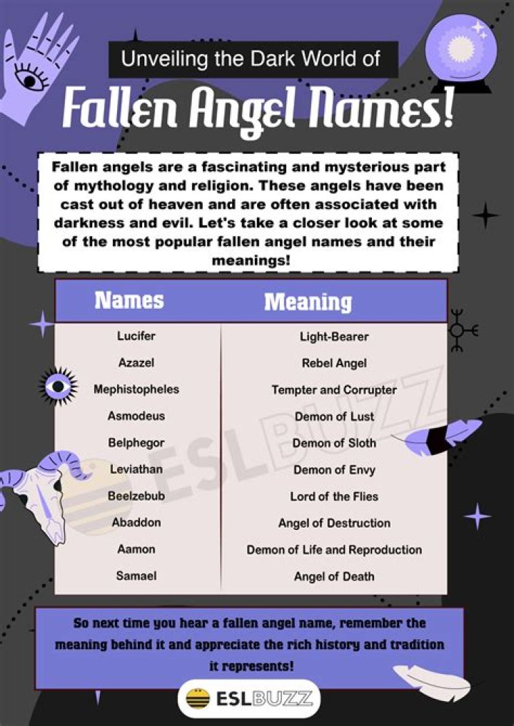 What are the fallen Dark Angels?