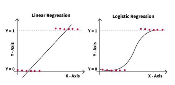 What are the features of linear regression?