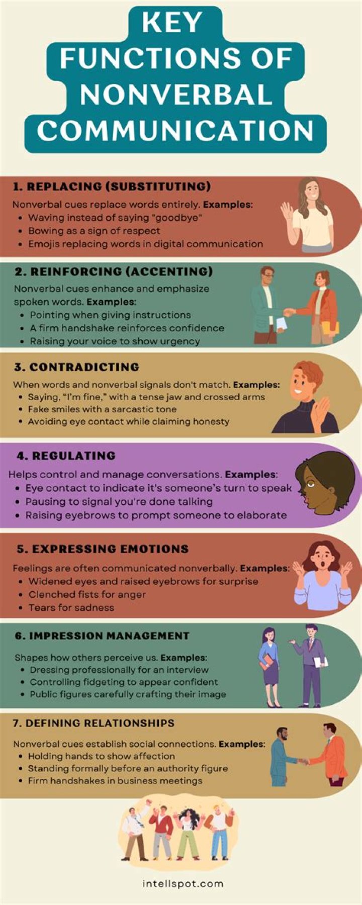 What are the five basic channels of nonverbal communication?
