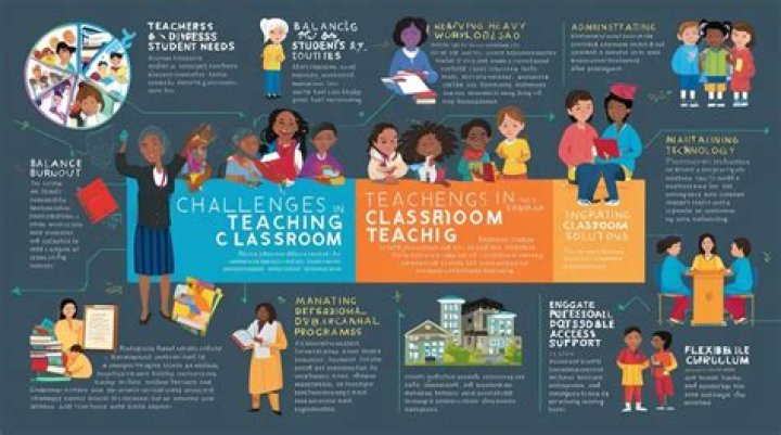 What are the main challenges facing teachers in teaching and learning?