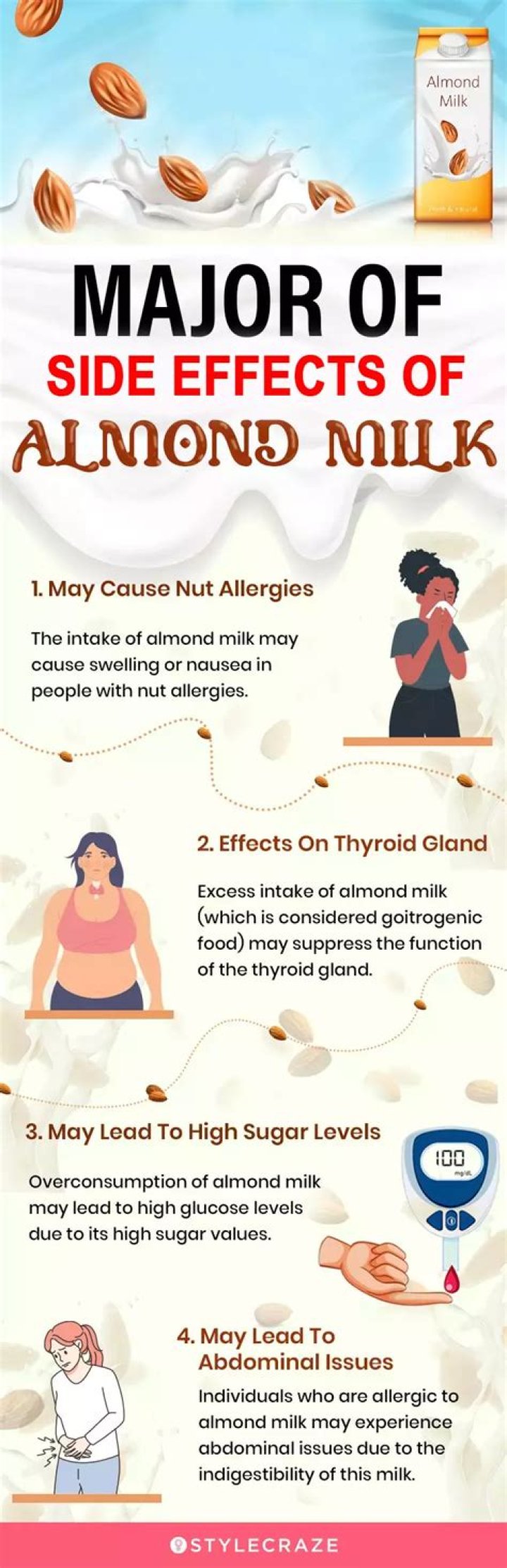 What are the negative effects of almond milk?