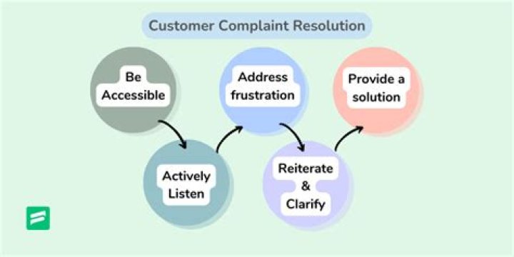 What are the negative impact of customer complaints?