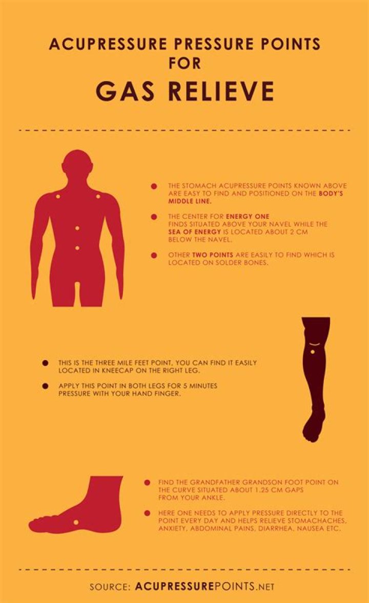What are the pressure points to relieve gas?