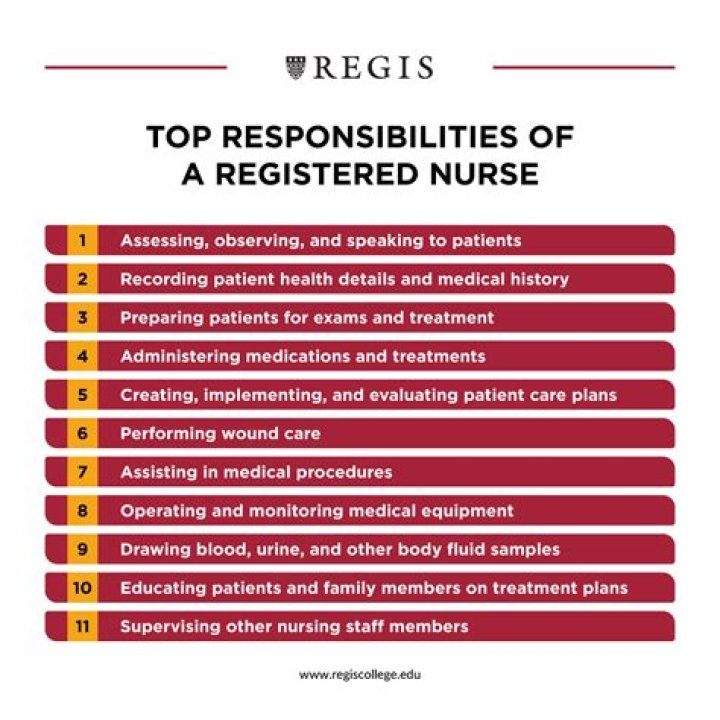 What are the responsibilities of a nurse during administration of drugs?