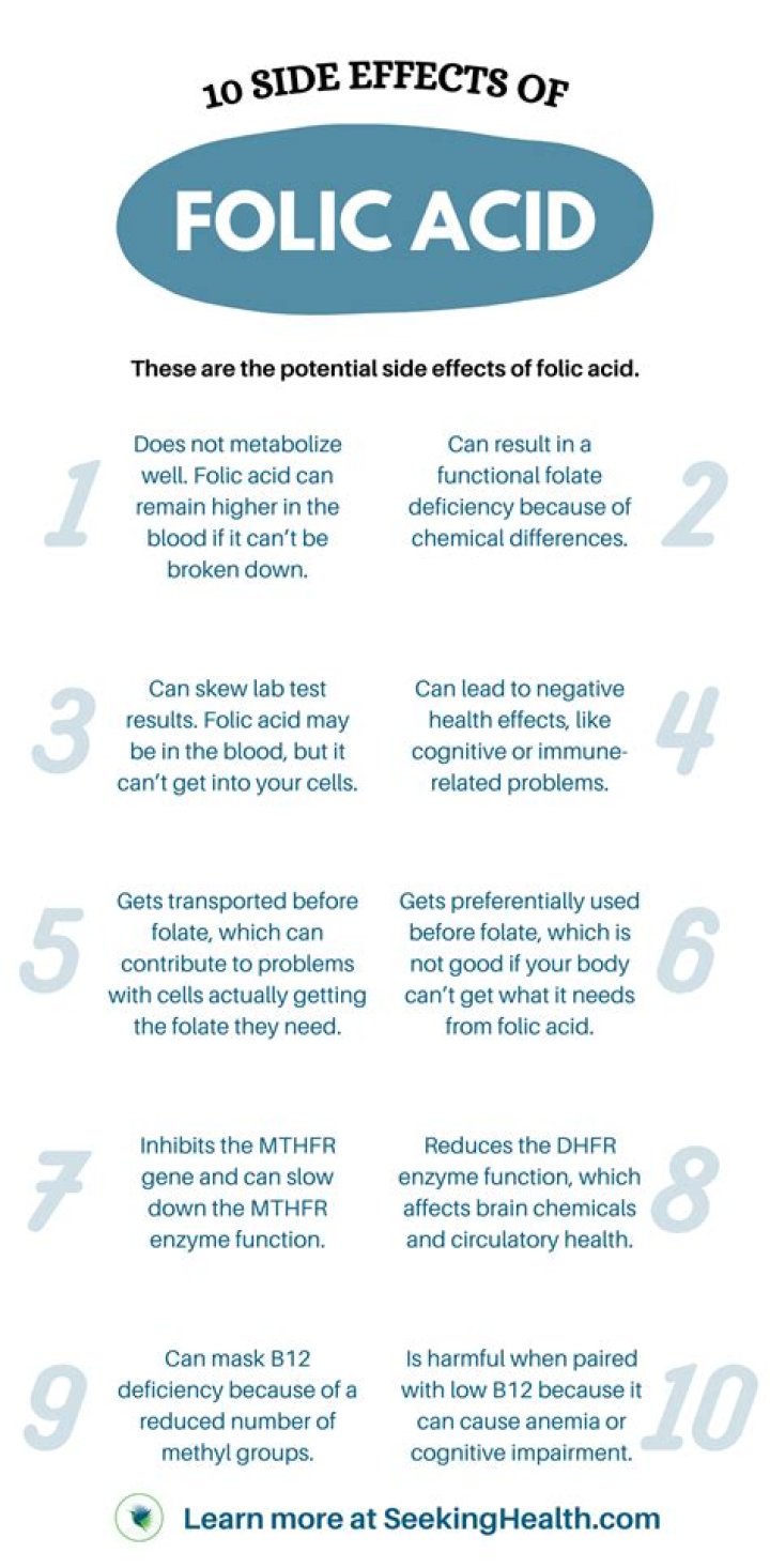 What are the side effects of taking folic acid?